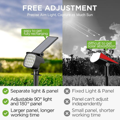 Kaxiida Solar Lights Outdoor Waterproof - 2025 Upgrade 3 Level Ultra Bright Spot Lights Uplights