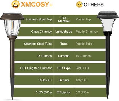 XMCOSY+ Solar Lights Outdoor 10/25 LM LED with 2 Lighting Modes, Solar Garden Lights Glass and
