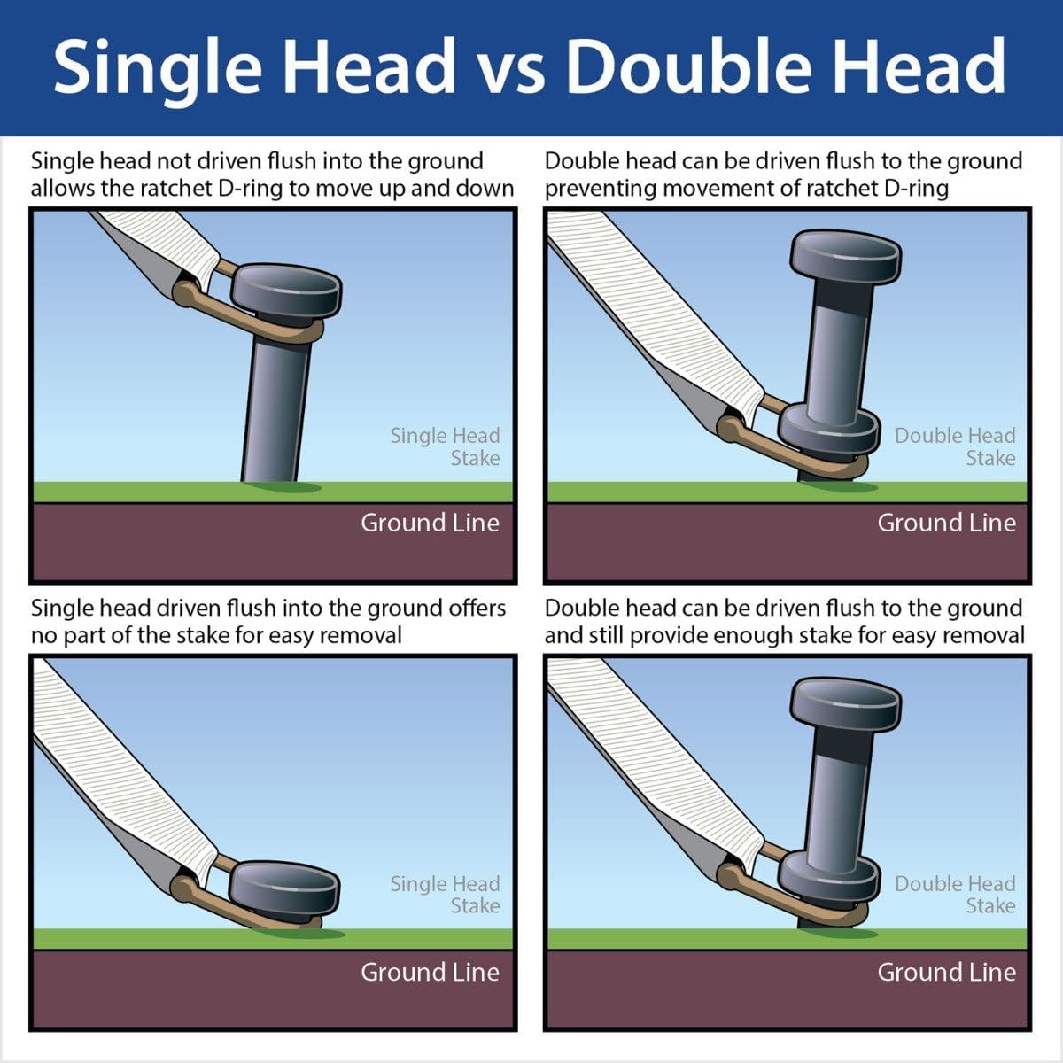 Double Head Tent Stakes - Heavy Duty Steel Tent Stakes, Versatile Ground Spikes to Anchor