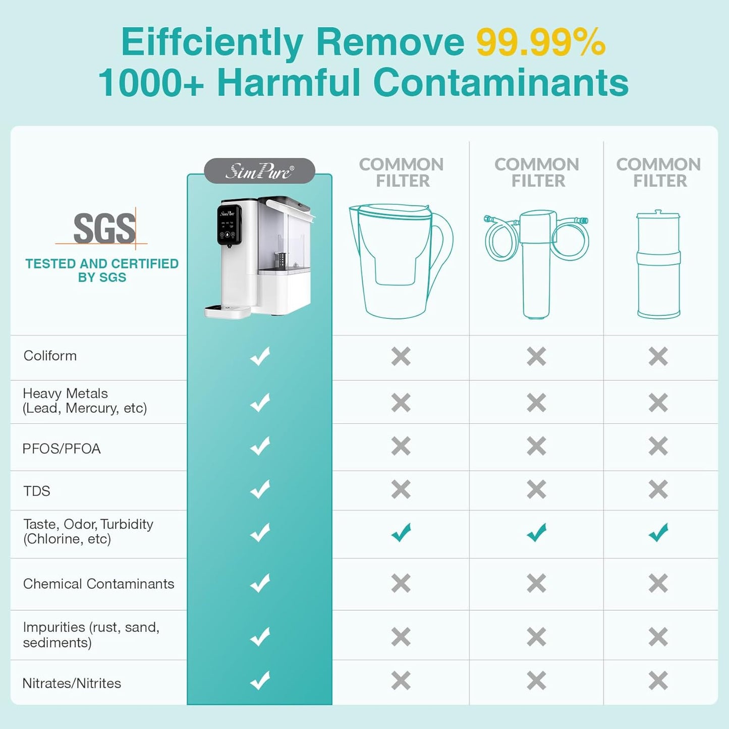 SimPure Y9A Countertop Reverse Osmosis Water Filter, Alkaline Remineralization 300 GPD 6 Stage