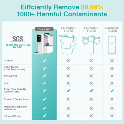 SimPure Y9A Countertop Reverse Osmosis Water Filter, Alkaline Remineralization 300 GPD 6 Stage