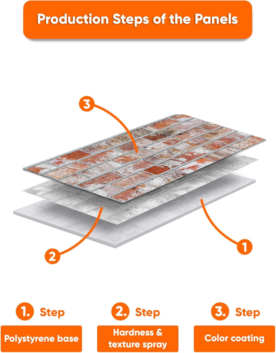 IZODEKOR 3D Wall Panels Brick Effect - Cladding, Stone Look, Styrofoam Facing for Living Room