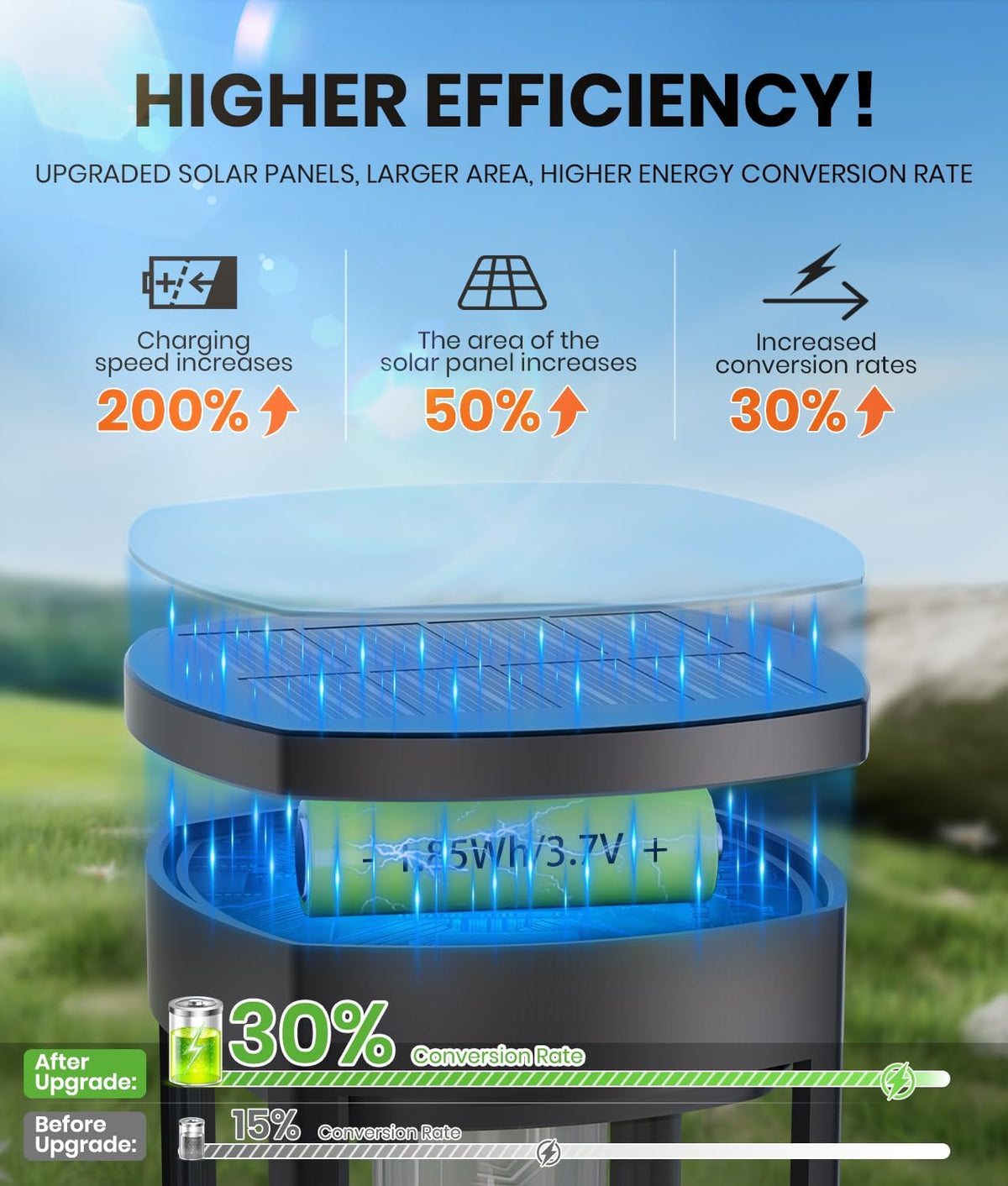 8 Pack Solar Pathway Lights Outdoor IP65 Waterproof Super Brightness Solar Powered Landscape Path
