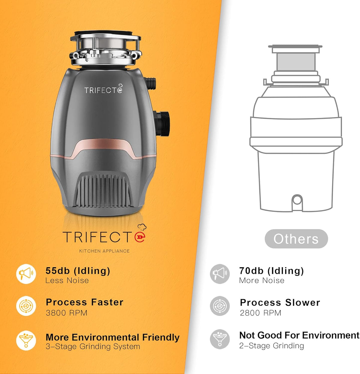 Trifecte Pro 3/4 HP Garbage Disposals with Sound Reduction,Food Waste Coutinuous Feed Garbage
