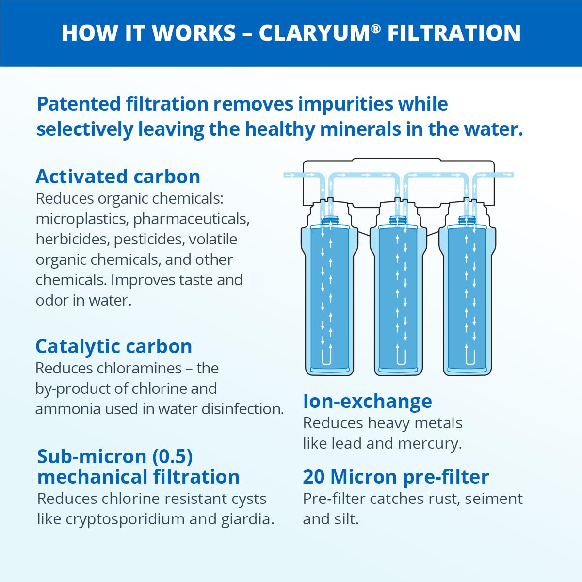 Aquasana Under Sink Water Filter System - Reduces PFAS, Lead, & Chlorine in Drinking Water - Under