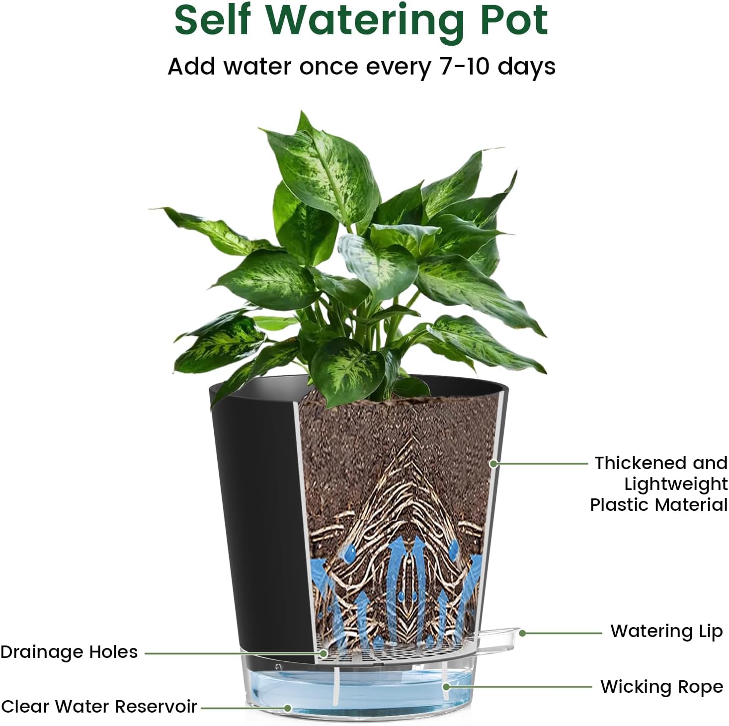 4 inch Self Watering Pots for Indoor Plants, 5 Pack Small Flower Plant Pots with Drainage Holes and