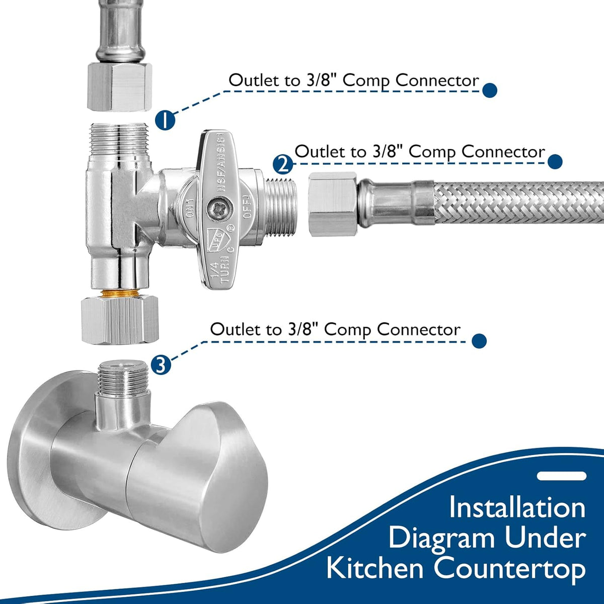 Dishwasher Installation Kit - 6 FT Stainless Steel Braided Dishwasher Hose kit,Food Grade PEX Inner