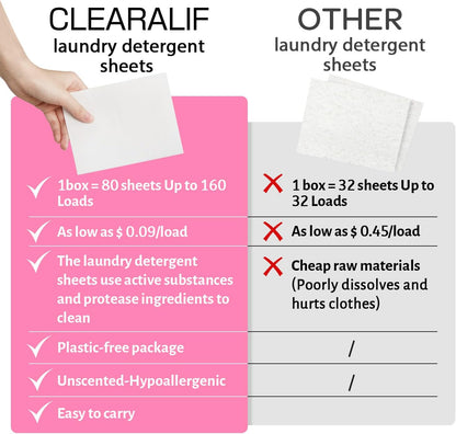 Laundry Detergent Sheets Up to 160 Loads, Fresh Flower - Great For Travel,Apartments