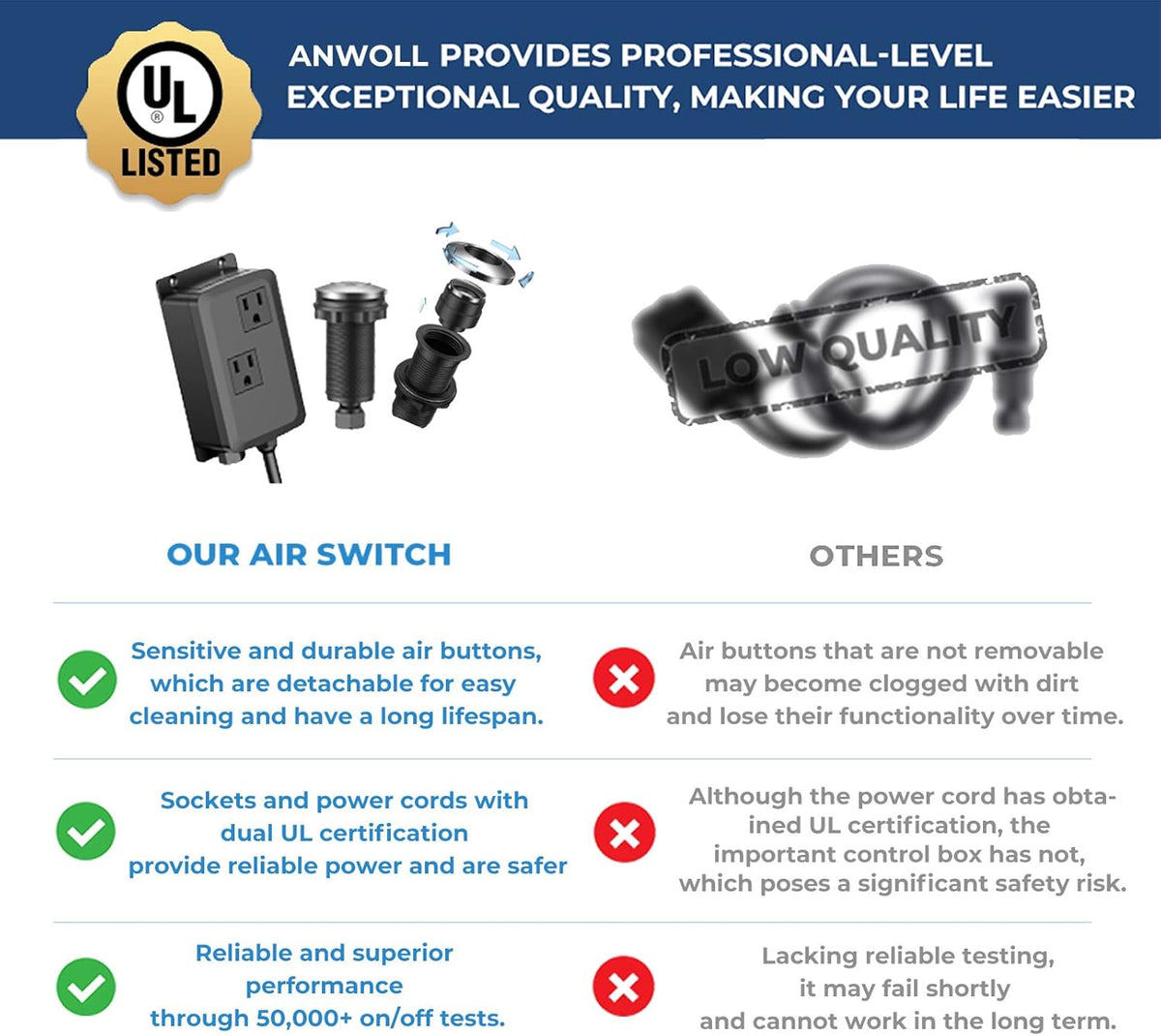 Garbage Disposal Air Switch Kit -Professional- Dual Outlet, Sink Top Waste Disposer On/Off, Garbage