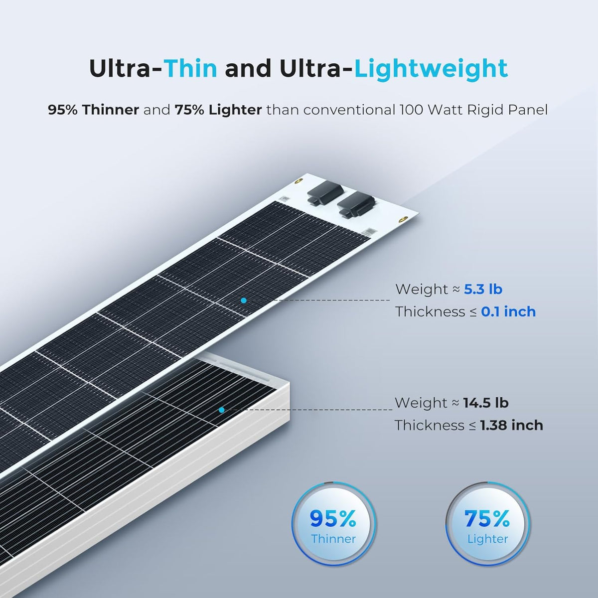 Renogy Flexible Solar Panel 100 Watt 12 Volt Monocrystalline Semi-Flexible Bendable Mono Off-Grid
