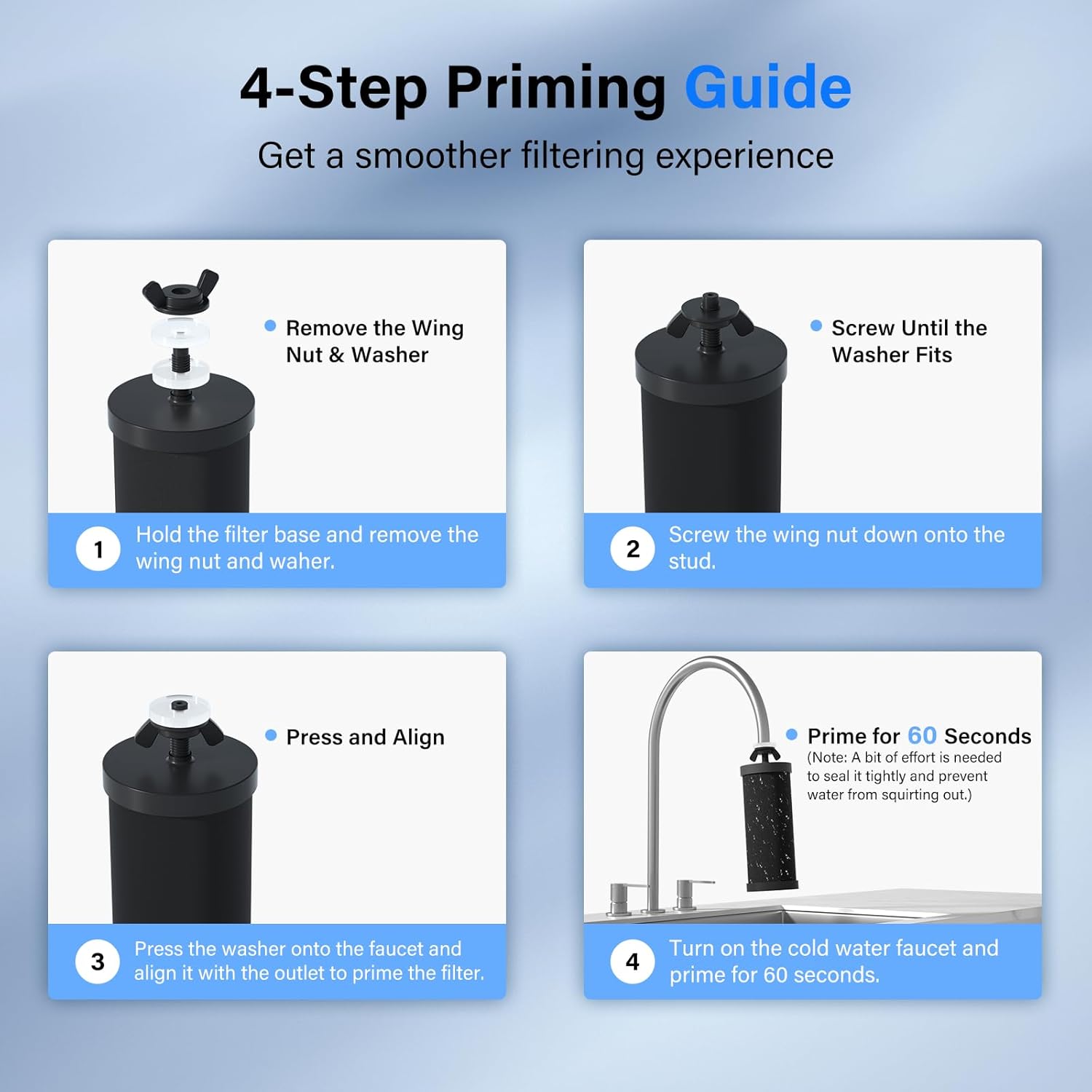 Purewell 8-Stage PF-3&FL-2 Purification Elements Set, Replacement Filters for ProOne® and Berkey®