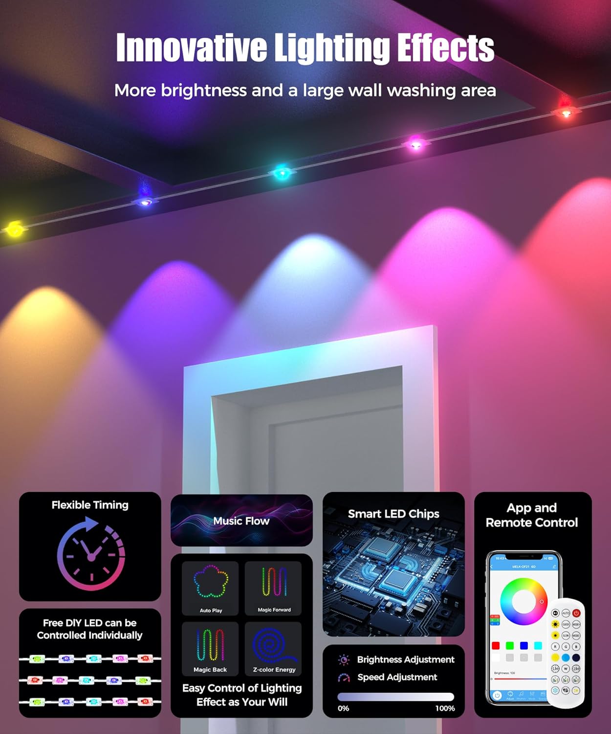 POOFZY Permanent Outdoor Lights for House, 150ft RGB+IC Smart Outdoor Decor, 50 Scene Modes