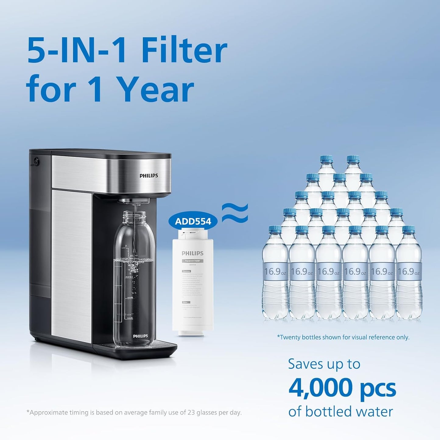 Reverse Osmosis Water Filter Countertop, PHILIPS Compact 5-in-1 RO Water Filtration System Purifier