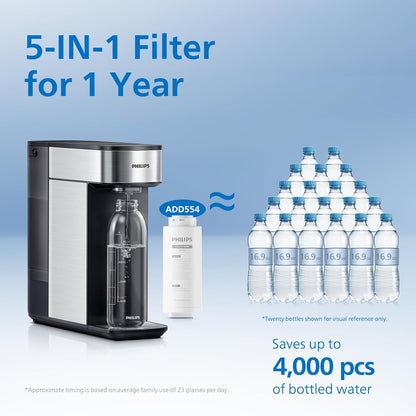 Reverse Osmosis Water Filter Countertop, PHILIPS Compact 5-in-1 RO Water Filtration System Purifier