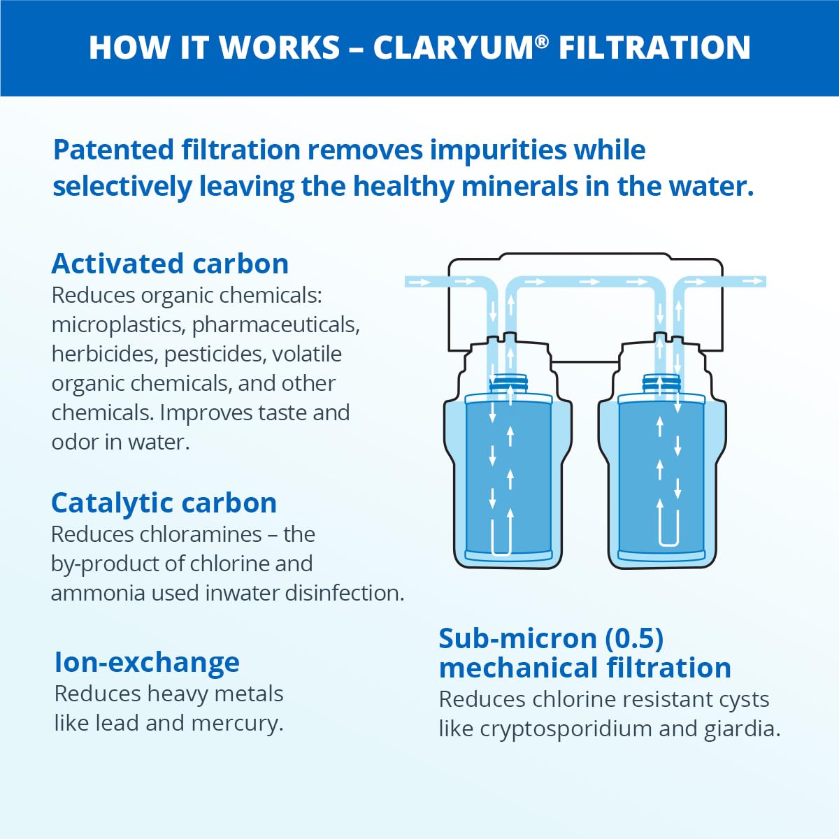 Aquasana Under Sink Water Filter System - Reduces PFAS, Lead, & Chlorine in Drinking Water - Under