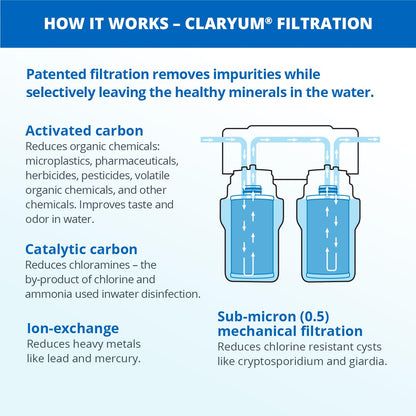 Aquasana Under Sink Water Filter System - Reduces PFAS, Lead, & Chlorine in Drinking Water - Under