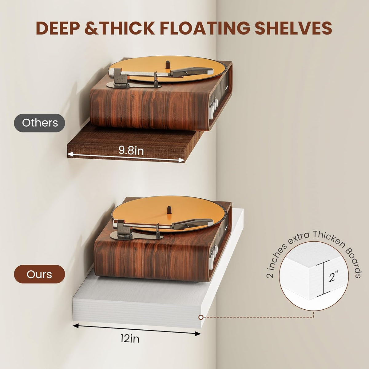 White Floating Shelves for Wall, 24 Inch X 12 Deep Shelves for Room Wall Mounted，2" Thick Heavy