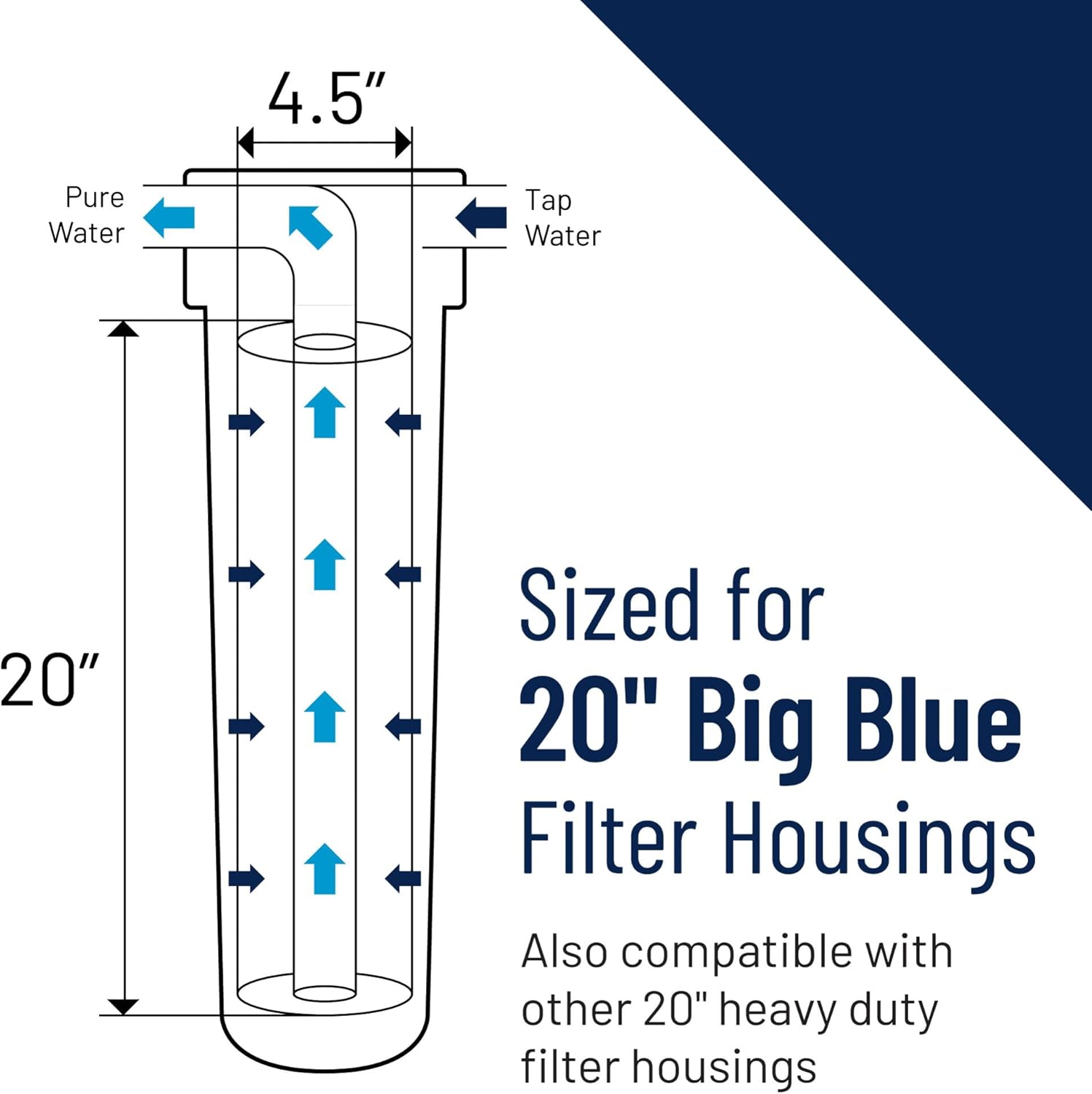 Pentair Pentek 150467 Big Blue Filter Housing, 3/4" NPT #20 Whole House Heavy Duty Water Filter