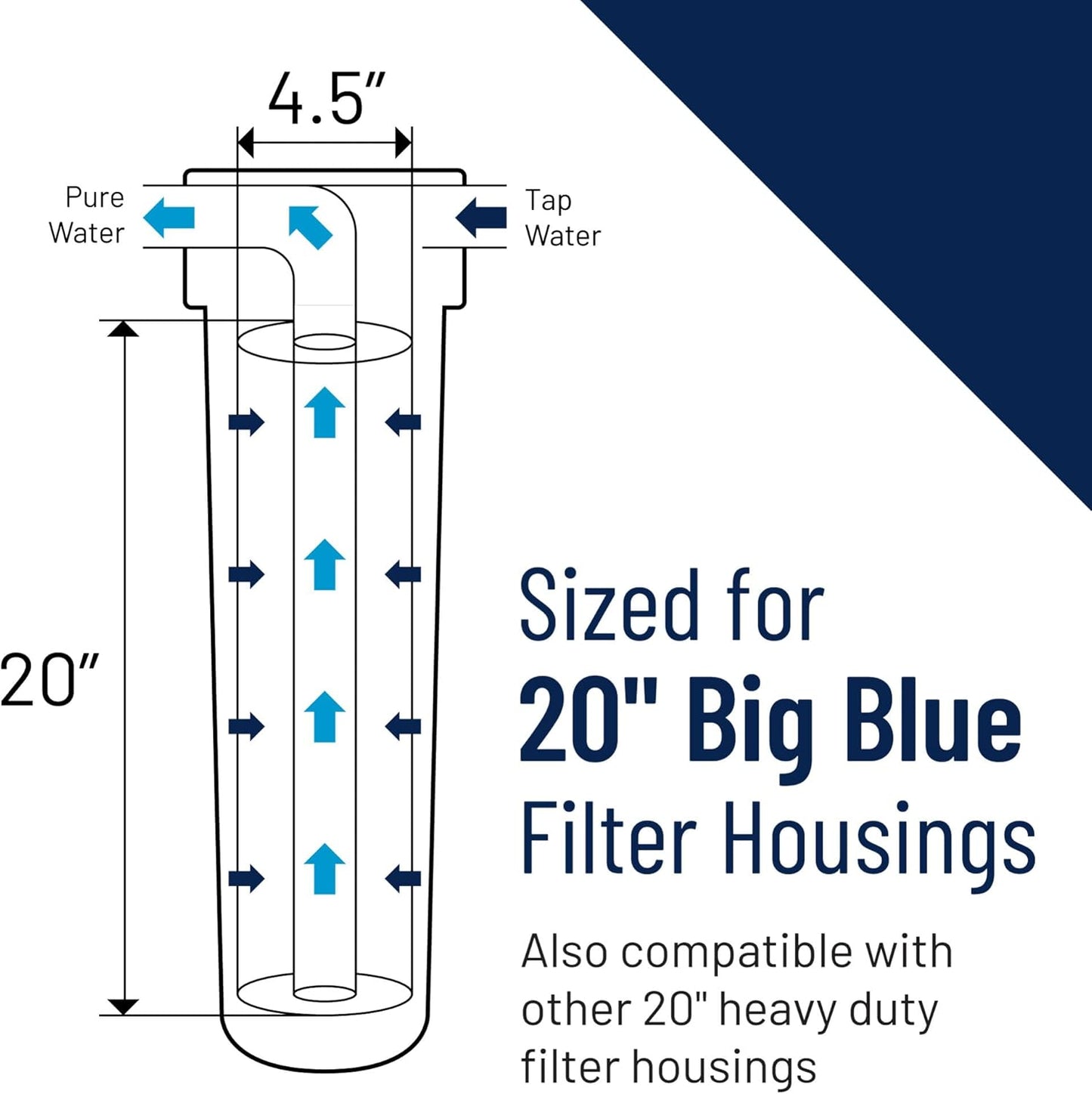 Pentair Pentek 166201 Big Clear Filter Housing, 1" NPT #20 Whole House Heavy Duty Water Filter