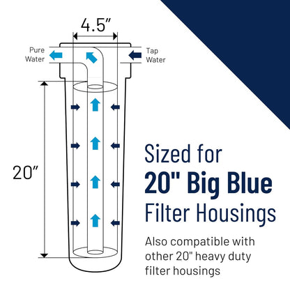 Pentair Pentek 150337 PBH Big Blue Bag Filter Housing, 1 1/2" NPT #20 Bag Vessel Assembly with