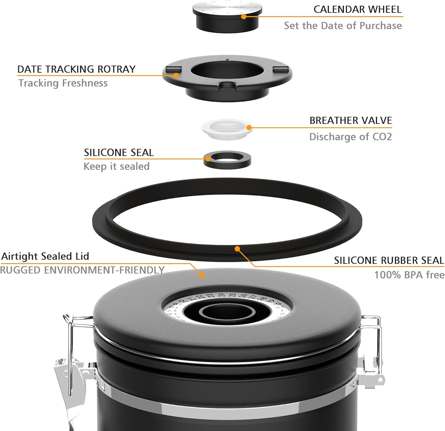 Coffee canister set for ground coffee with Date Tracker,Co2 Valve,Travel jar,Stainless Steel