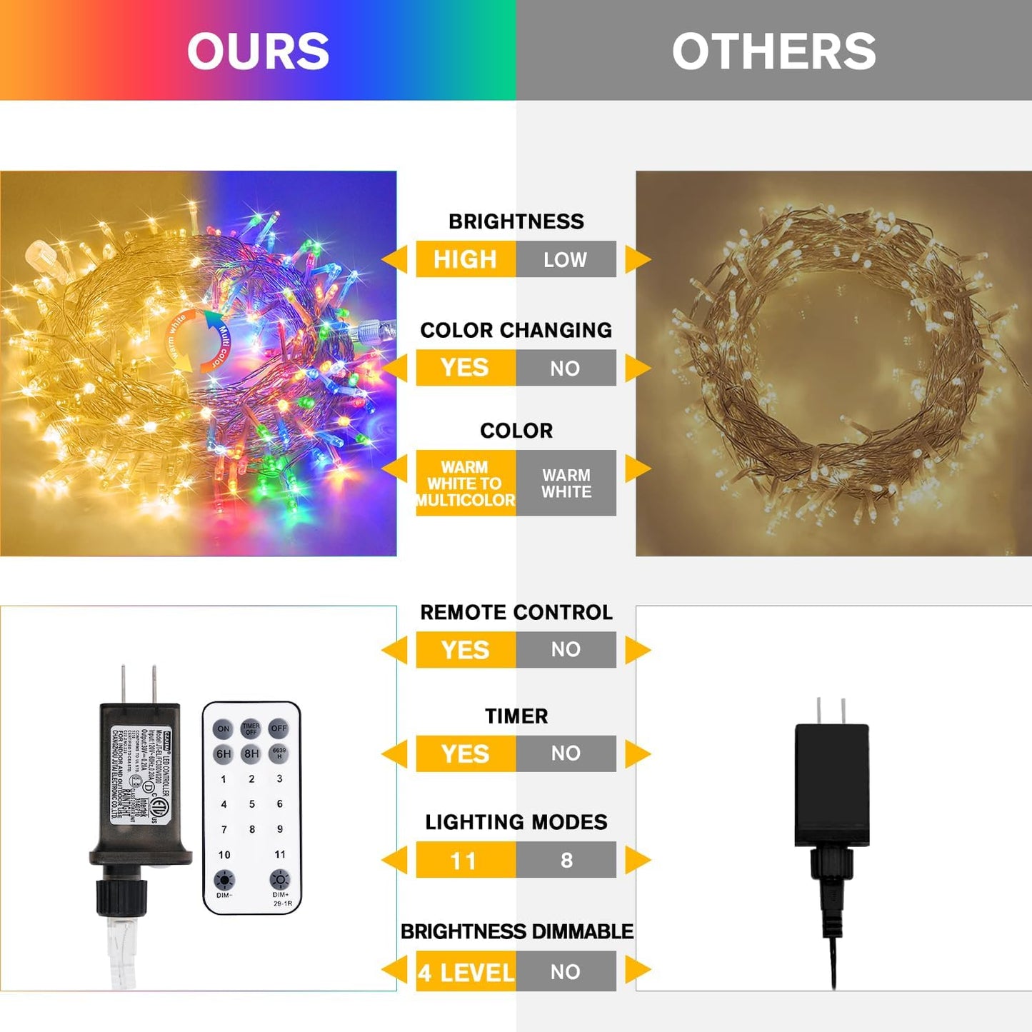 JMEXSUSS 33ft 100 LED Color Changing String Lights Plug in, Warm White & Multicolor Christmas Tree