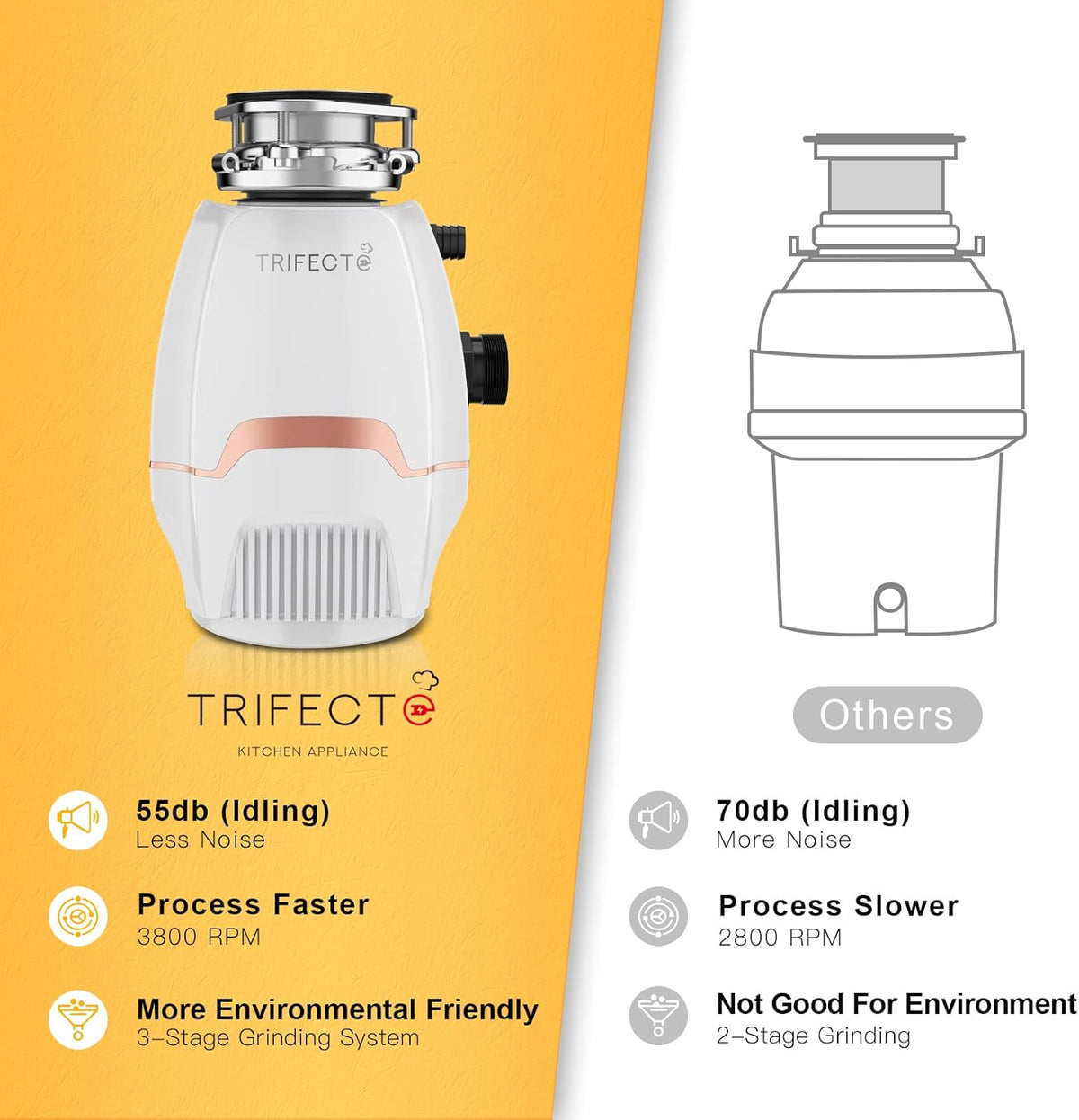 Trifecte Pro 3/4 HP Garbage Disposals with Sound Reduction,Food Waste Coutinuous Feed Garbage
