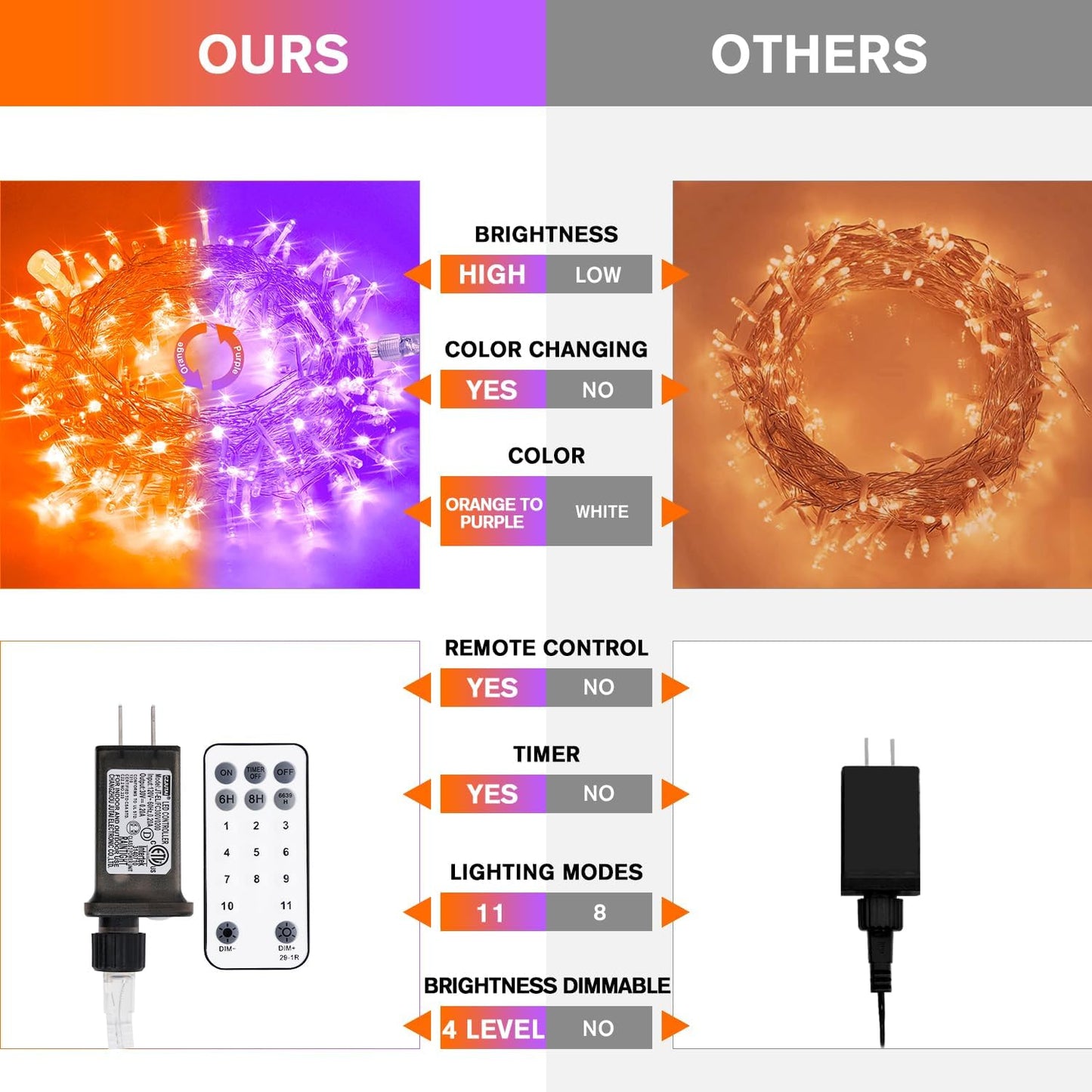 JMEXSUSS 100 LED Orange & Purple Halloween Lights - Plug in, Connectable Color Changing String
