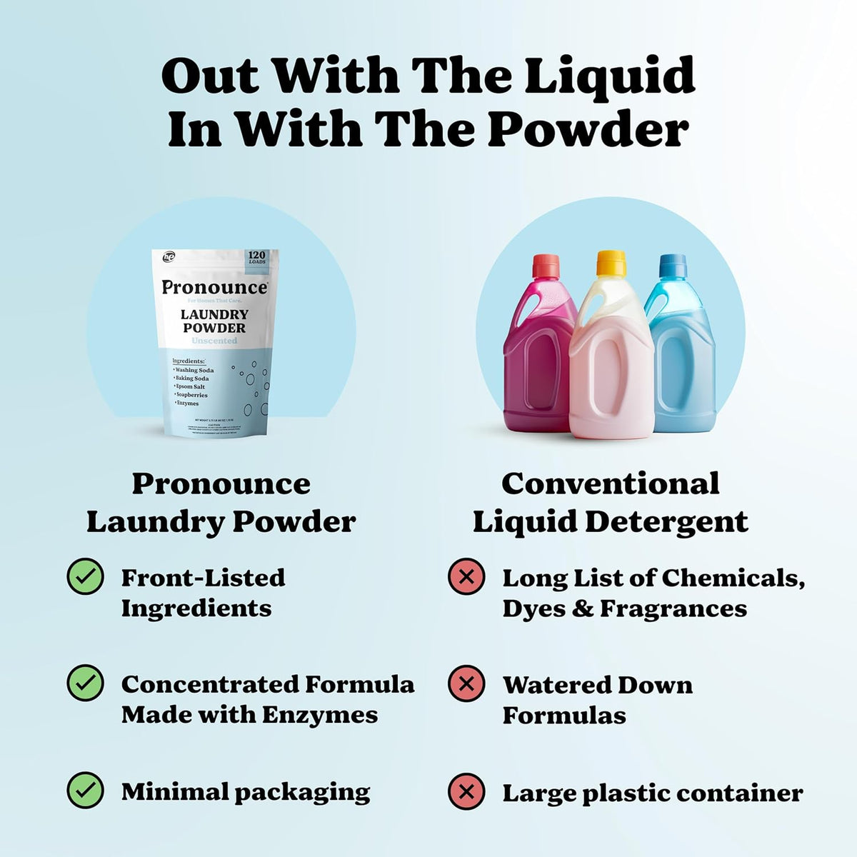Pronounce Laundry Detergent Powder Alternative | Earth-Derived Ingredients, Eco-Friendly, Safer for