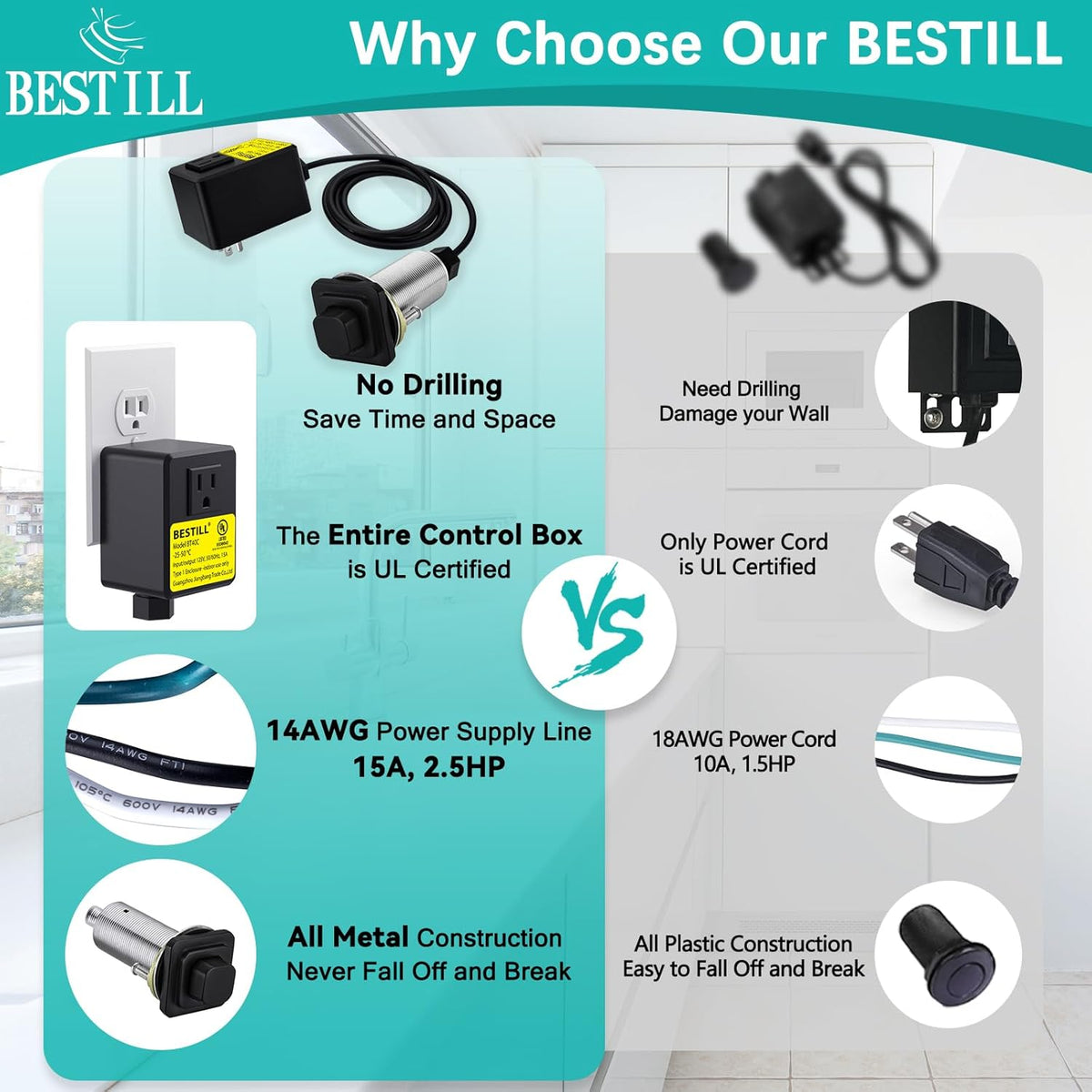 BESTILL Garbage Disposal Air Switch Kit, Square Raised Push Button Ideal for Long Nails, Cordless