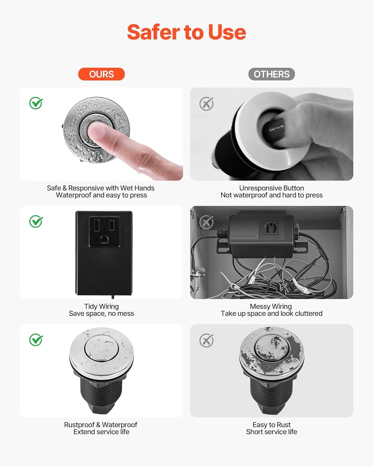VEVOR Garbage Disposal Air Switch Kit, 2.5" Sink Top Air Switch for Food Waste Disposal, Polished