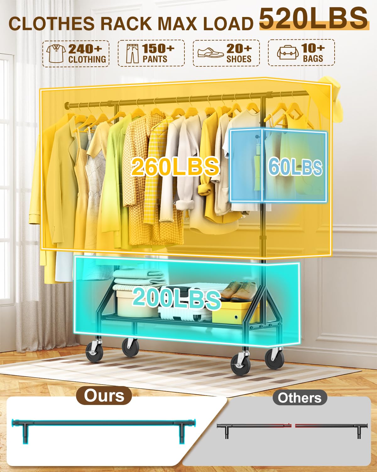 Fybee Heavy Duty Clothes Rack Load 520LBS, Adjustable Rolling Clothing Rack with Sturdy Wheel