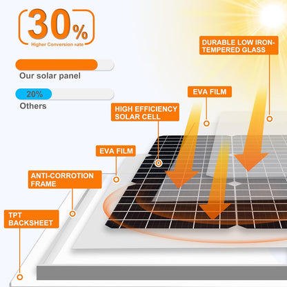 SOLPERK Solar Panel Kit 50W 12V, Solar Battery Trickle Charger Maintainer with Upgrade Waterproof