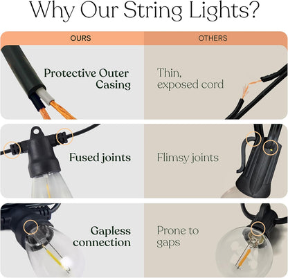 Brightech 104 (52x2) FT Ambience Pro Solar Powered Outdoor LED String Lights - Waterproof Remote