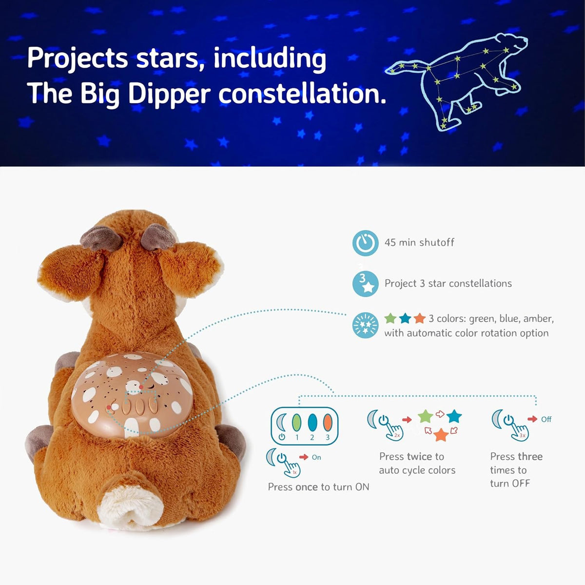 Cloud b Calming Nightlight Star Projector | Gentle Brightness | 3 Colors | 3 Constellations |