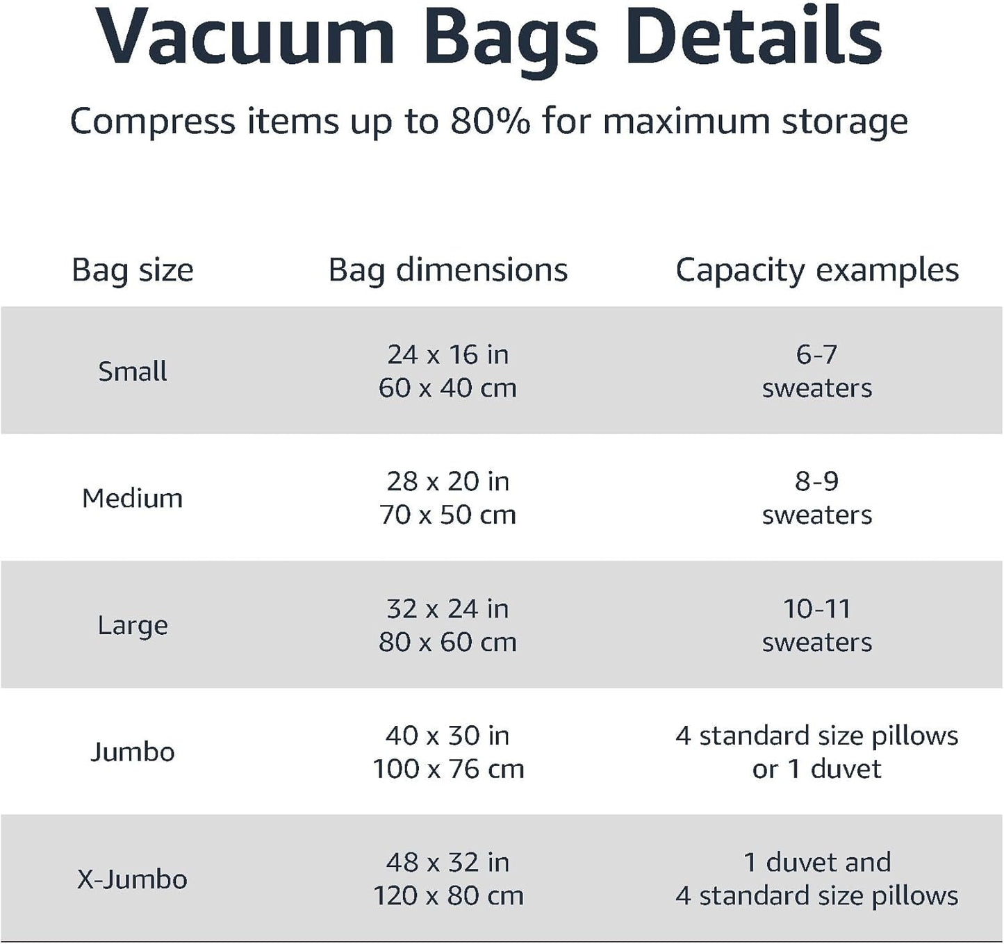 Amazon Basics Vacuum Compression Space Saving Storage Bags with Hand Pump for Clothes Packing