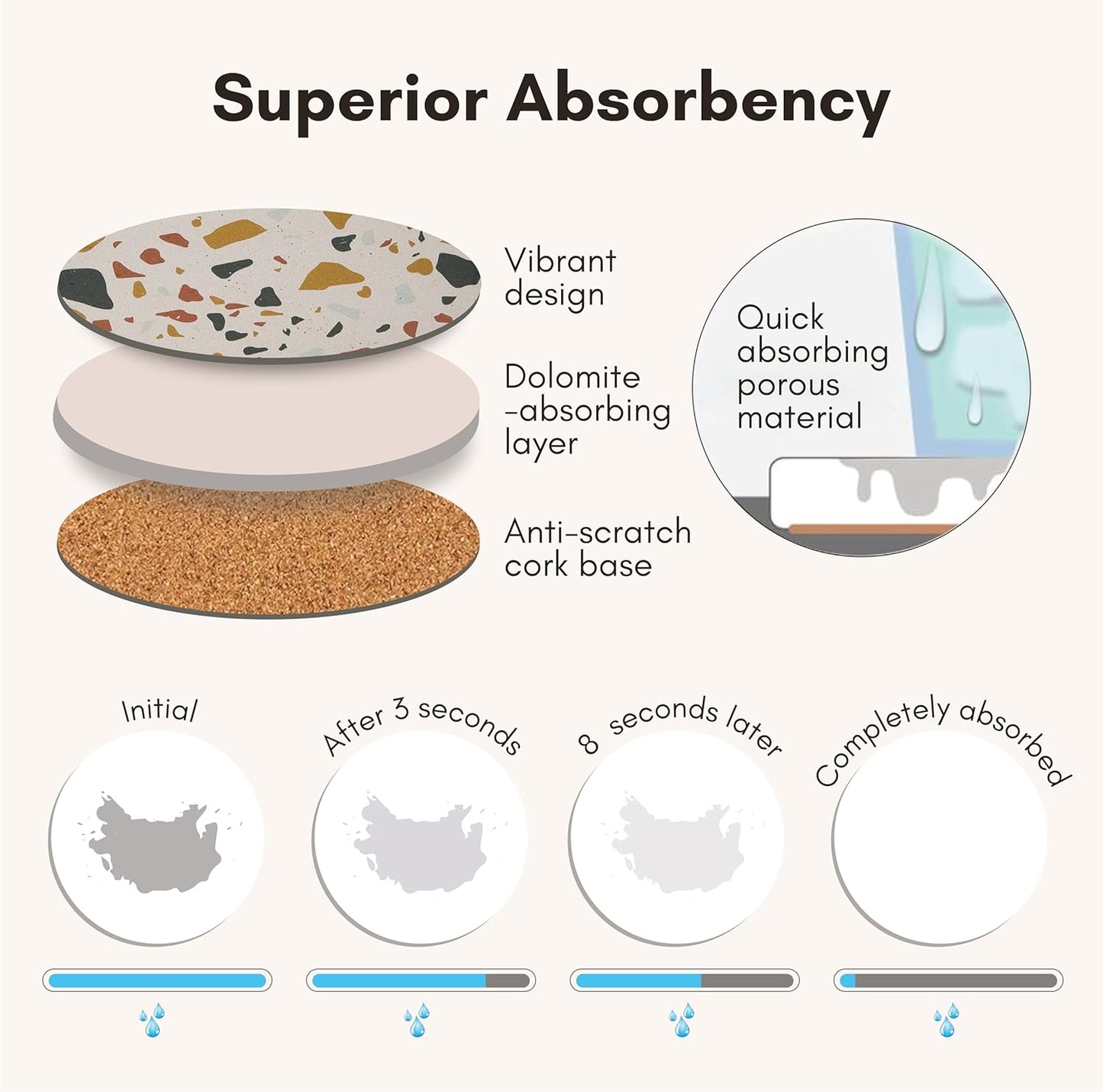 Terrazzo Drink Absorbent Coasters with Holder Set of 6, Ceramic Coaster for Drinks, Coffee Table