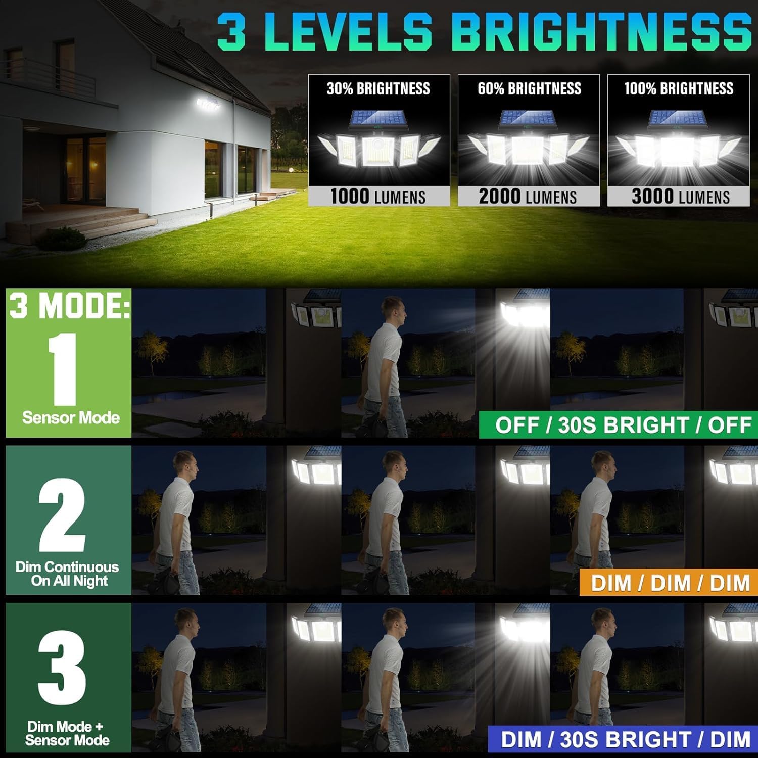 Solar Lights Outdoor Waterproof Motion Sensor - 416 LEDs 3000 Lumens Super Bright 3 Brightness 3