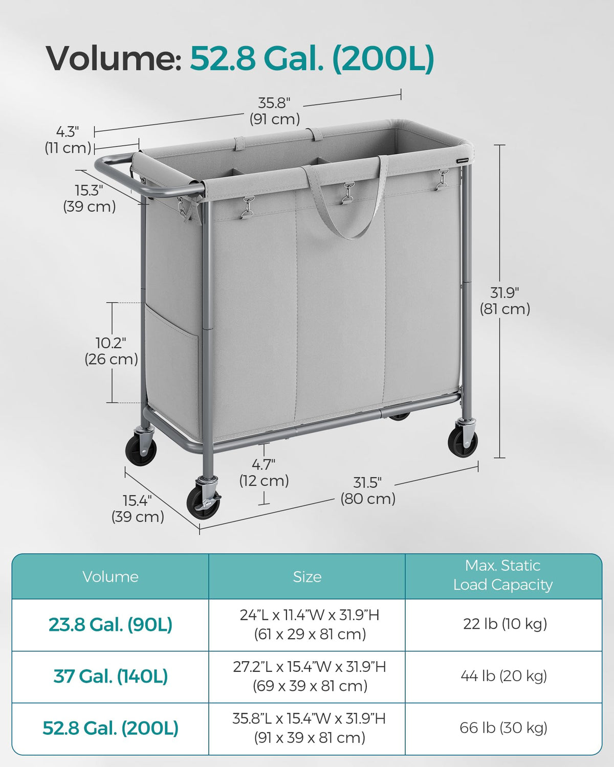 SONGMICS Laundry Basket with Wheels, 3-Section Rolling Laundry Hamper, 52.8 Gallons (200 L)