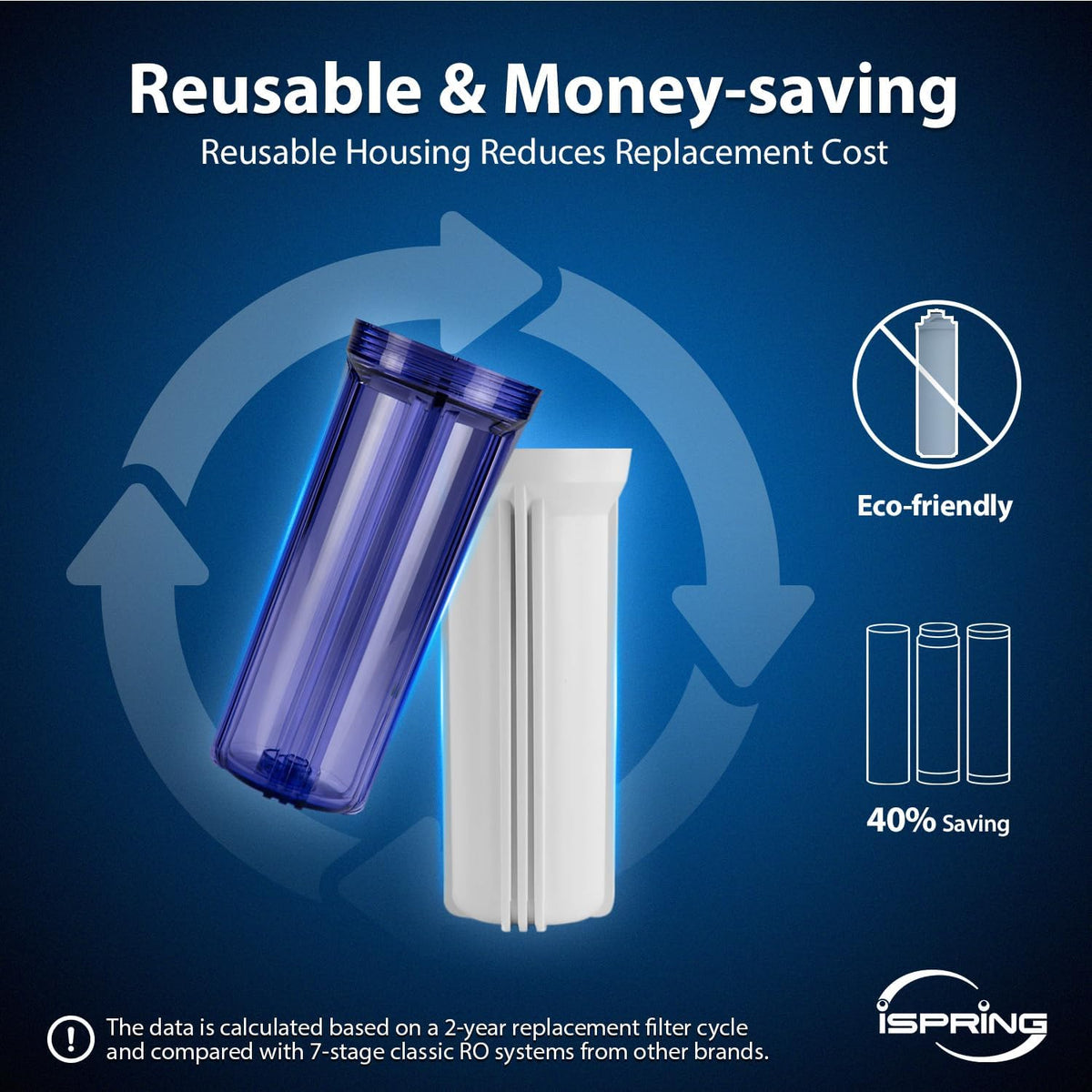 iSpring RCC7AK-UVBLK, NSF/ANSI 58 Certified, Alkaline and UV 7-Stage Reverse Osmosis Water Filter