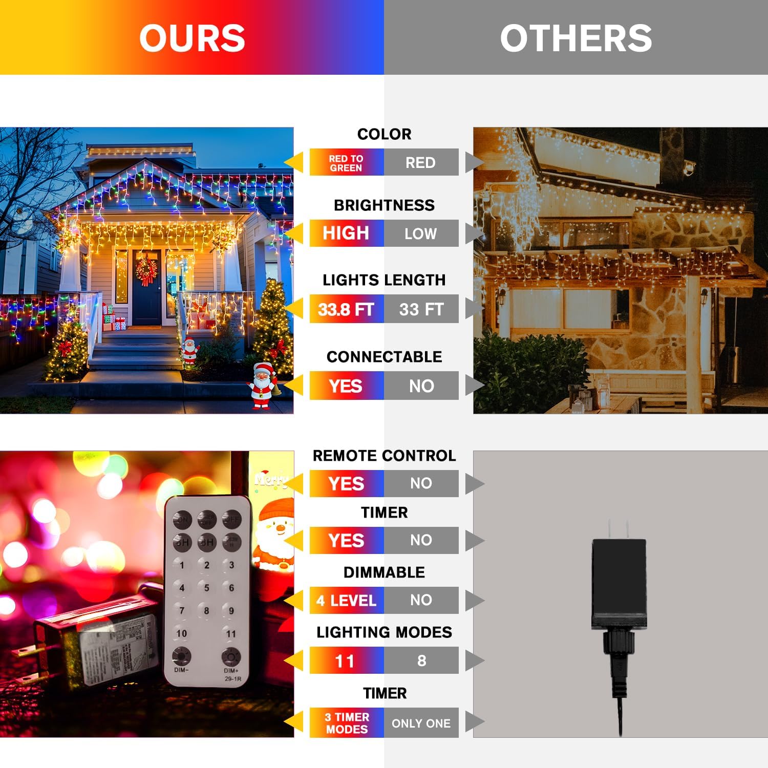 JMEXSUSS Color Changing Outdoor Waterproof Icicle Lights, 400 LED with Remote, Warm White to