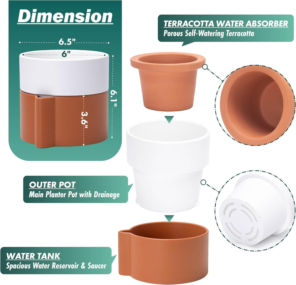 6.5 Inch Self-Watering Planter Pot with Terracotta Insert, Deep Water Reservoir, and Ceramic-Alike