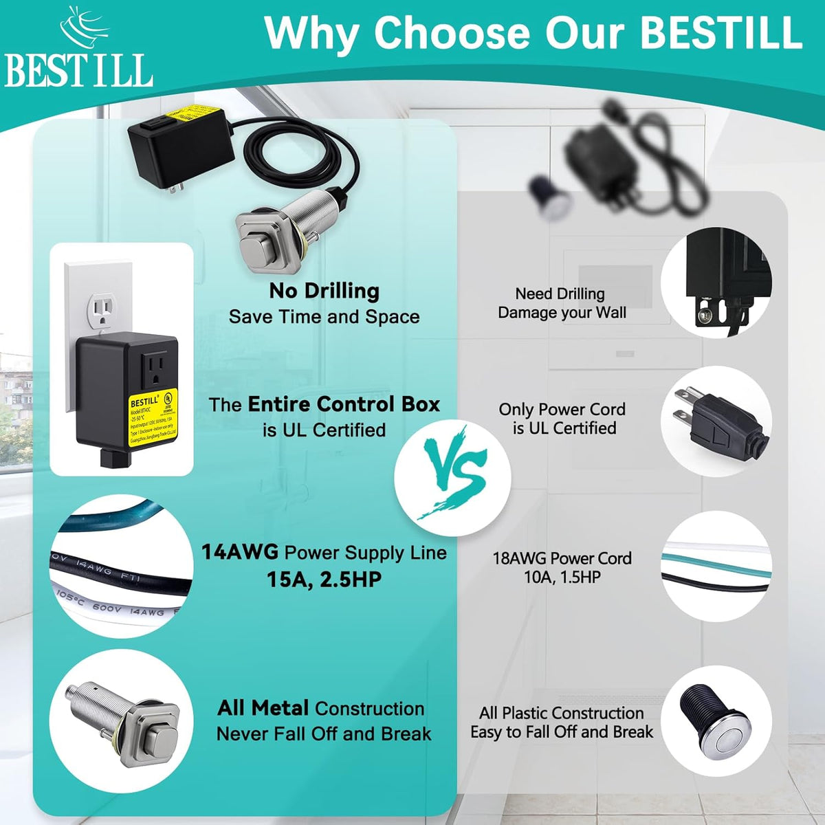 BESTILL Garbage Disposal Air Switch Kit, Square Raised Push Button Ideal for Long Nails, Cordless