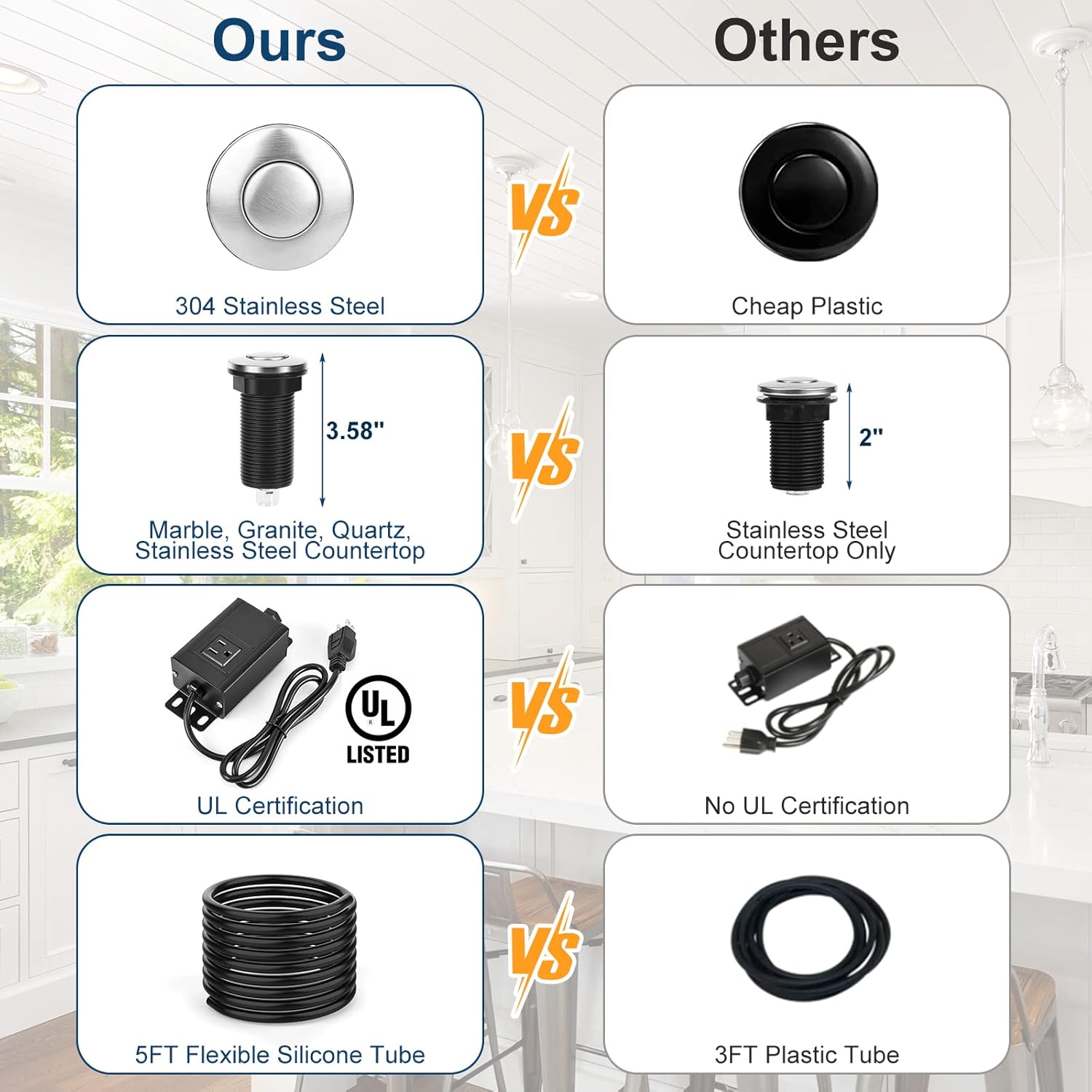 Air Switch Kit for Garbage Disposal, UL Listed Sink Top Air Switch for Food Waste Disposal, 3.58”