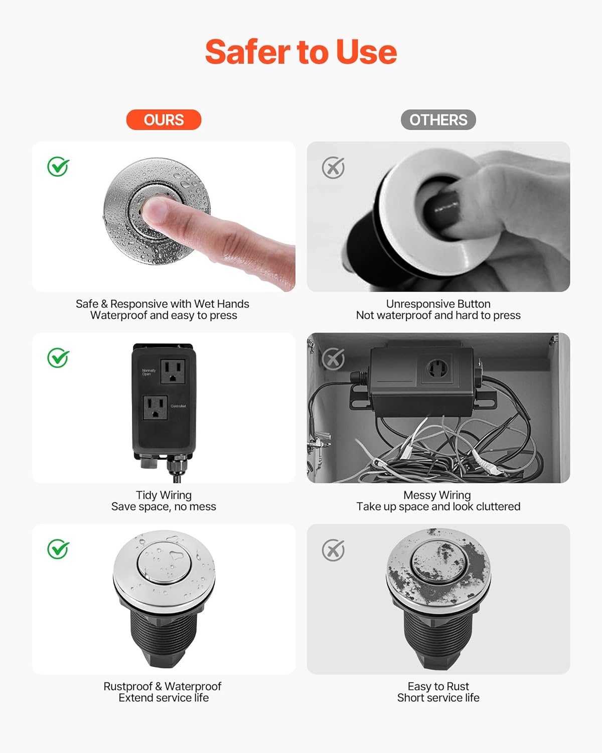 VEVOR Garbage Disposal Air Switch Kit, Dual Outlet Sink Top Air Switch for Food Waste Disposal