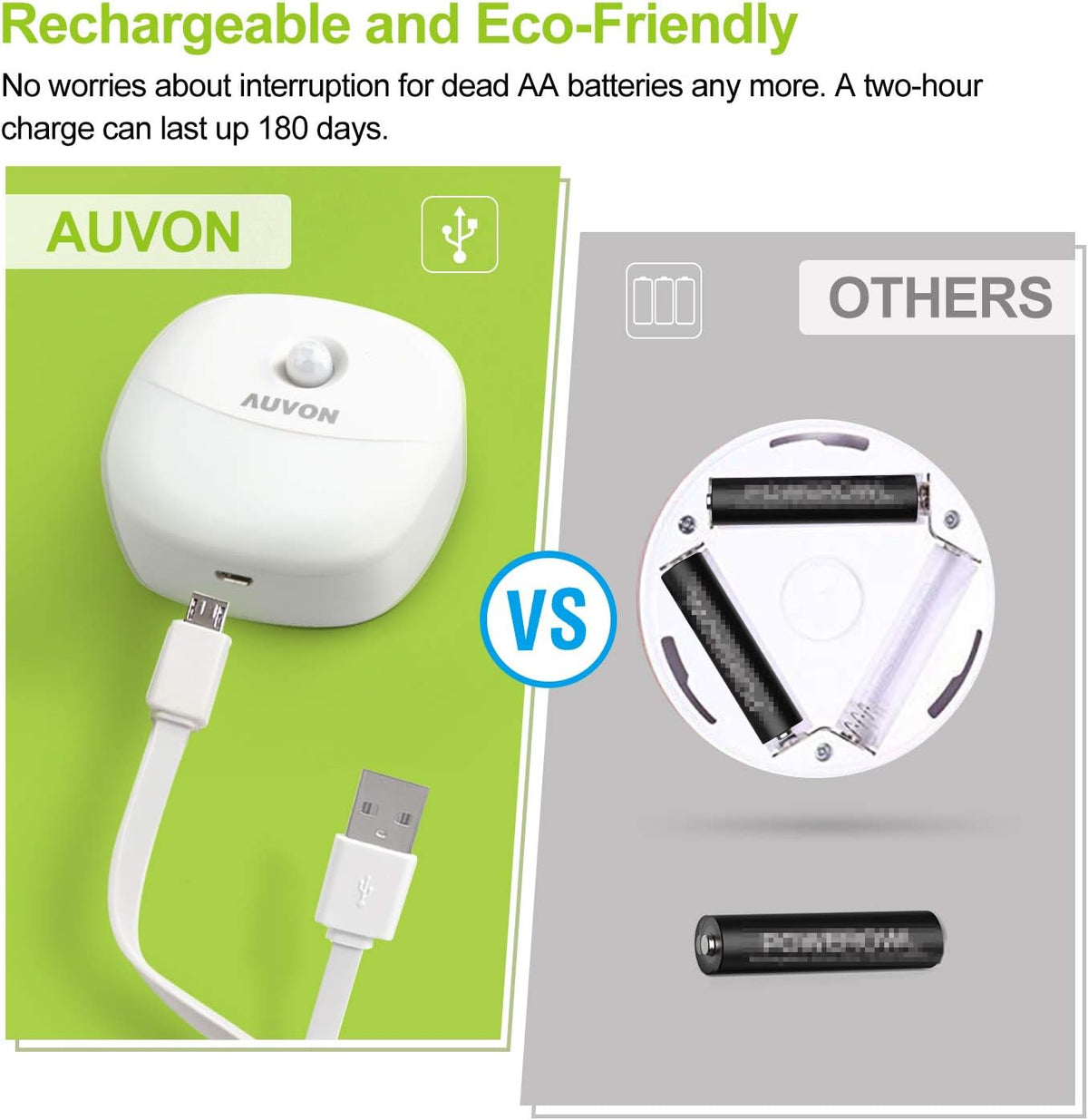 AUVON Rechargeable Battery Night Light, Mini with Motion Sensor, Warm White LED Stick-On Closet