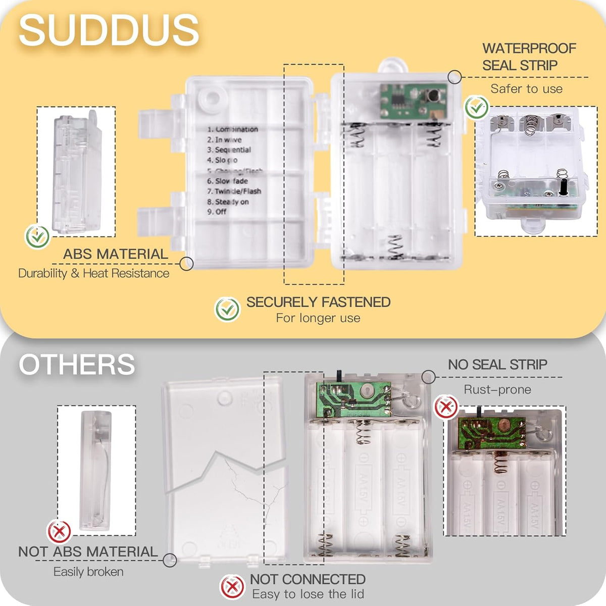 suddus 33ft 100 LED Outdoor String Lights, Warm White Fairy Lights Battery Operated with Remote