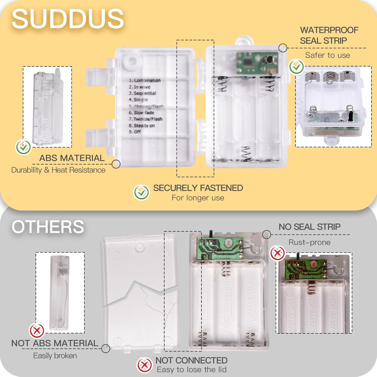suddus 33ft 100 LED Outdoor String Lights, Warm White Fairy Lights Battery Operated with Remote
