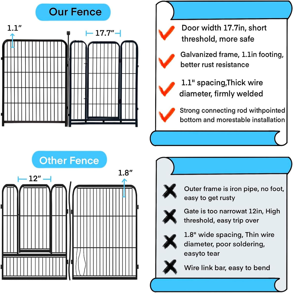 Garden Fencing 36 inch High, 8 Panels Total 17.7 Ft(L) Tall Garden Fence for Dogs, Wide Door Low