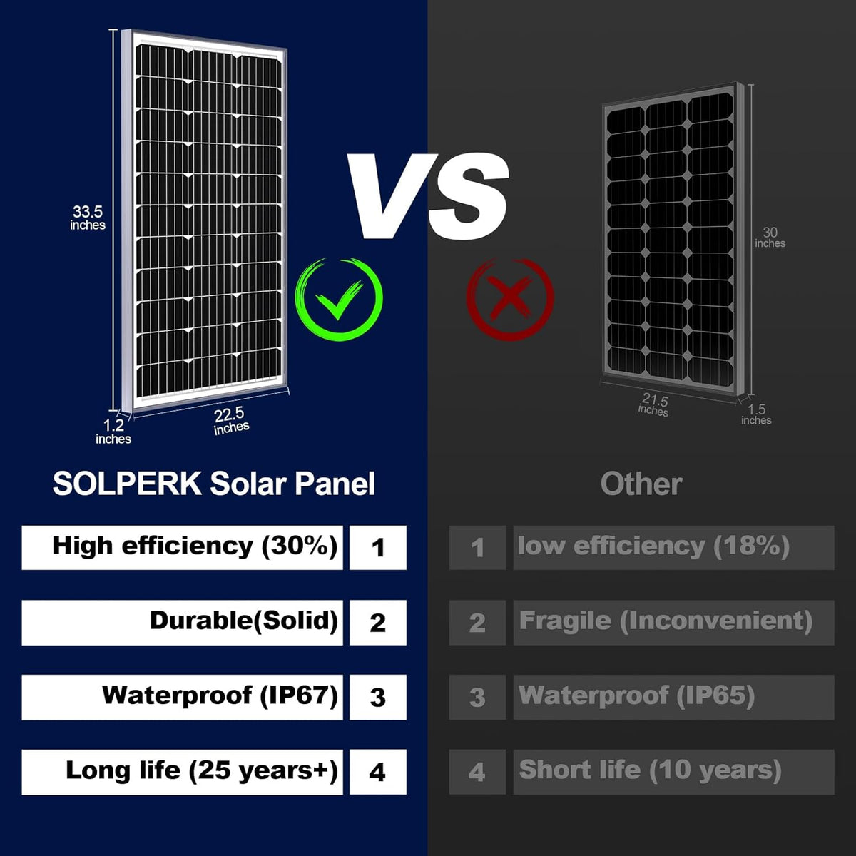 SOLPERK 100W Solar Battery Charger Solar Battery Maintainer + Upgrade 10A MPPT Charge Controller +
